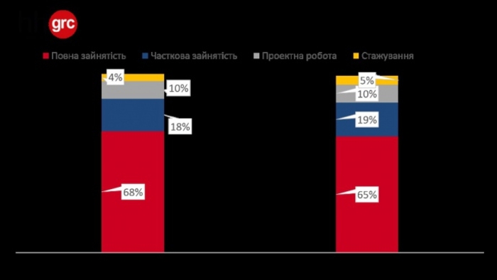 Поколение Y: Какую работу ищут молодые кандидаты