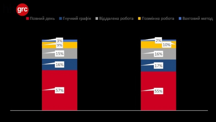 Поколение Y: Какую работу ищут молодые кандидаты