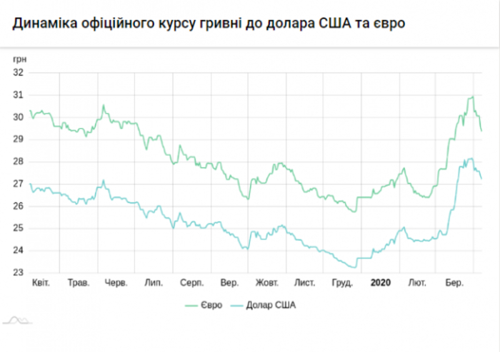 Курс валют на сегодня, 16 апреля