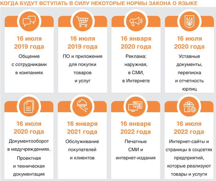 "Державною, будь ласка": Как на украинцев повлияет закон о языке
