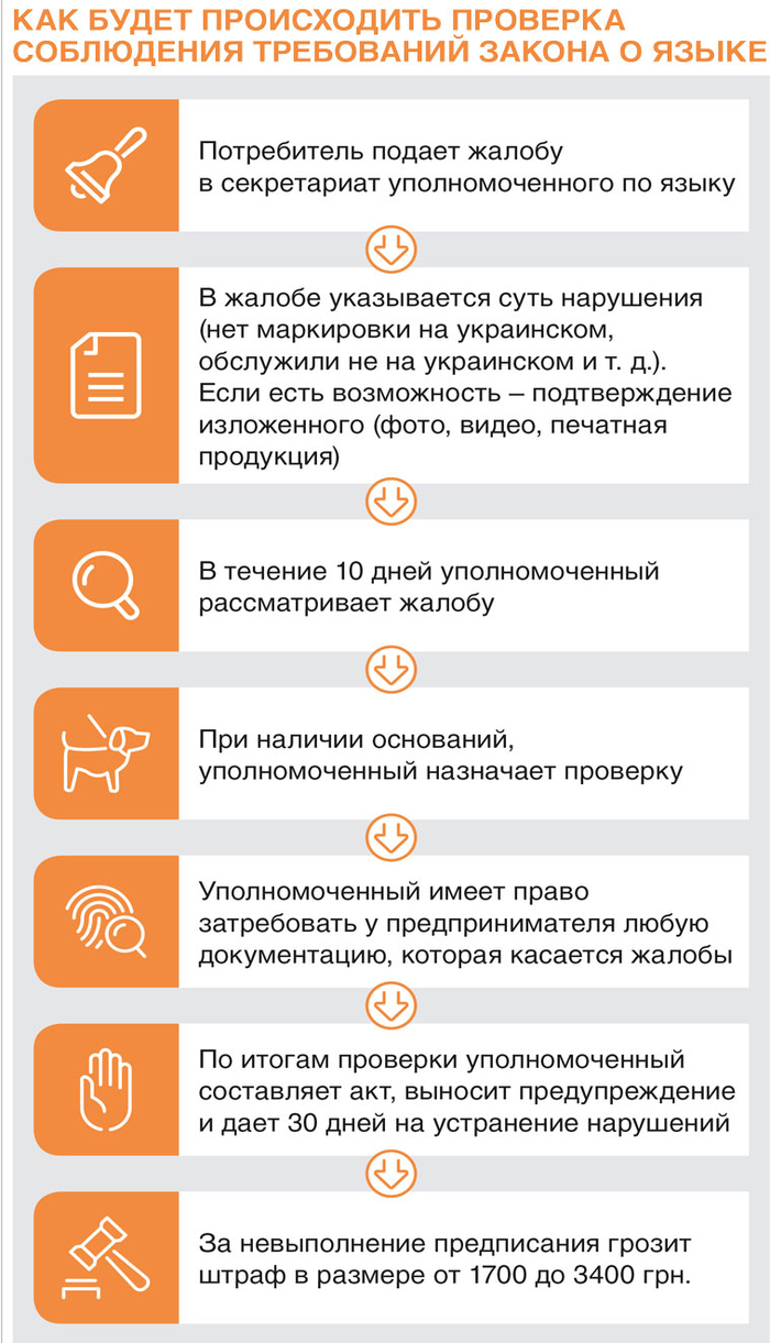 "Державною, будь ласка": Как на украинцев повлияет закон о языке