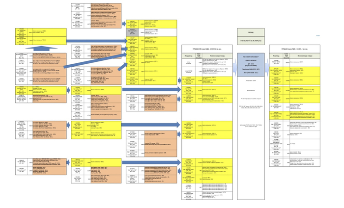 Валерий Щербина: "Философский камень" руководителя ГФС Киева Людмилы Демченко