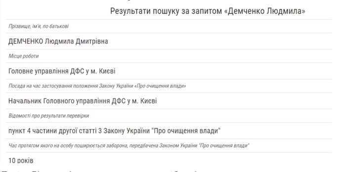 Валерий Щербина: "Философский камень" руководителя ГФС Киева Людмилы Демченко