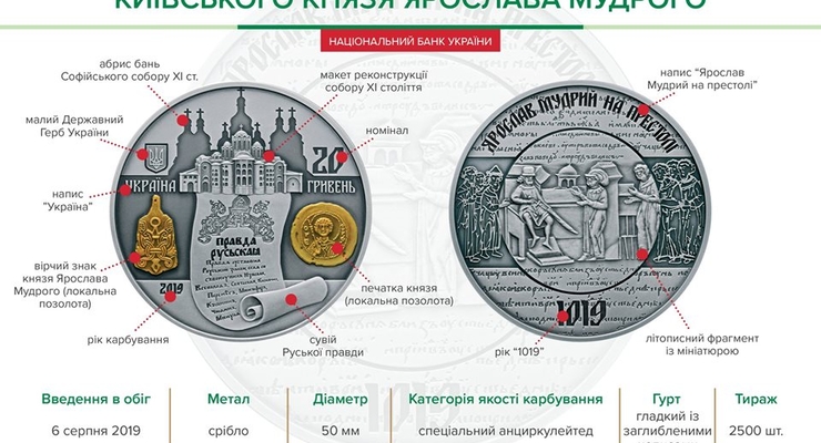 facebook.com/NationalBankOfUkraine