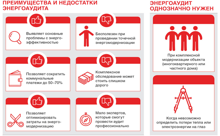 Как сэкономить на электроэнергии и отоплении
