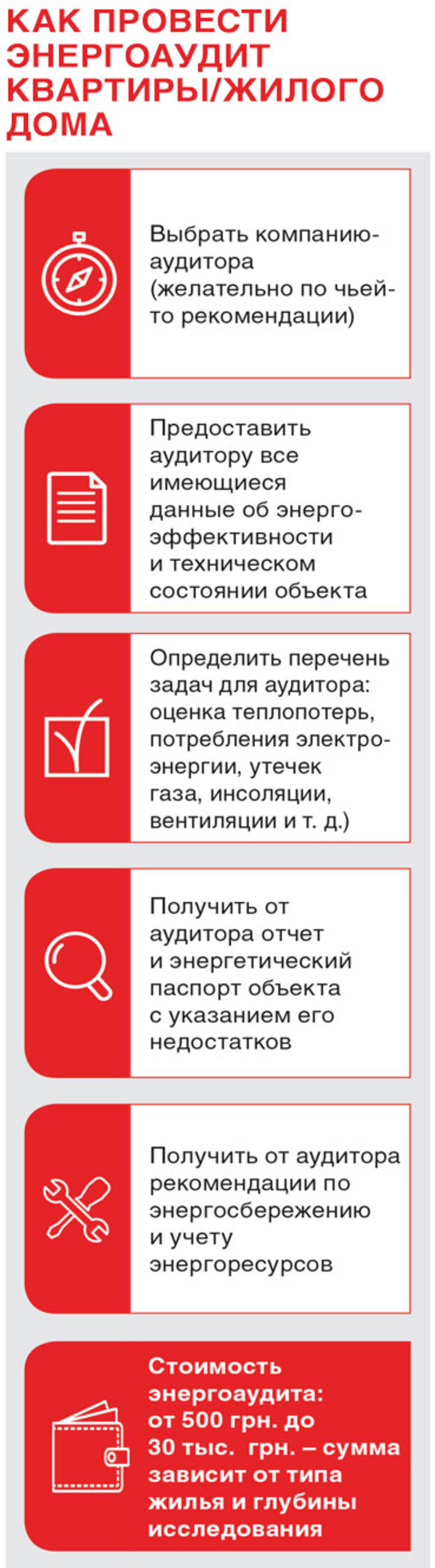 Как сэкономить на электроэнергии и отоплении