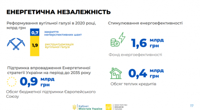 Бюджет-2020: Законопроект о госбюджете уже готов