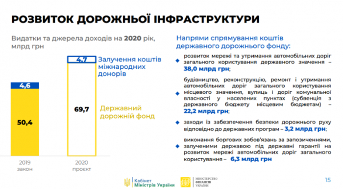 Бюджет-2020: Законопроект о госбюджете уже готов