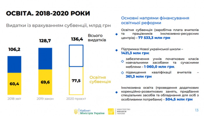 Бюджет-2020: Законопроект о госбюджете уже готов
