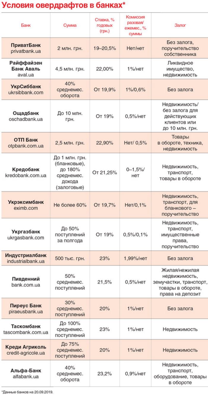 Какие деньги доступны агропредприятиям