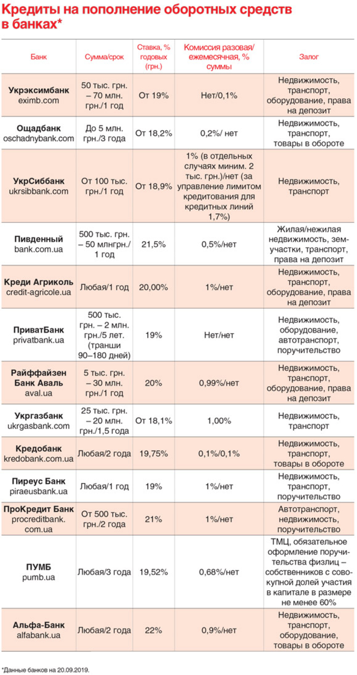 Какие деньги доступны агропредприятиям