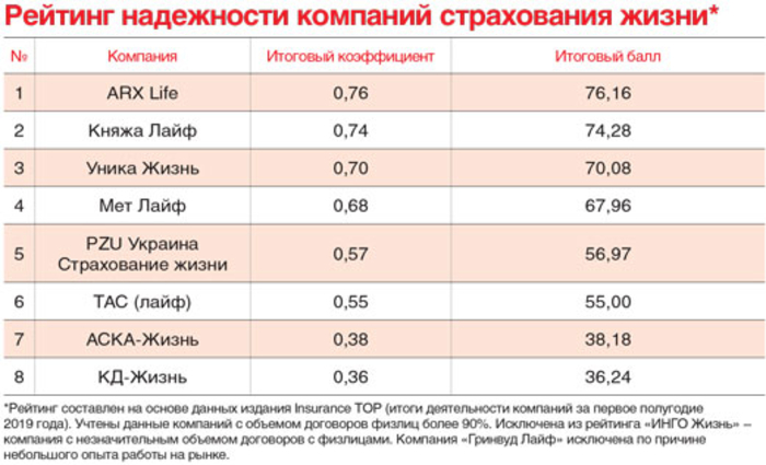 Страхование жизни-2019
