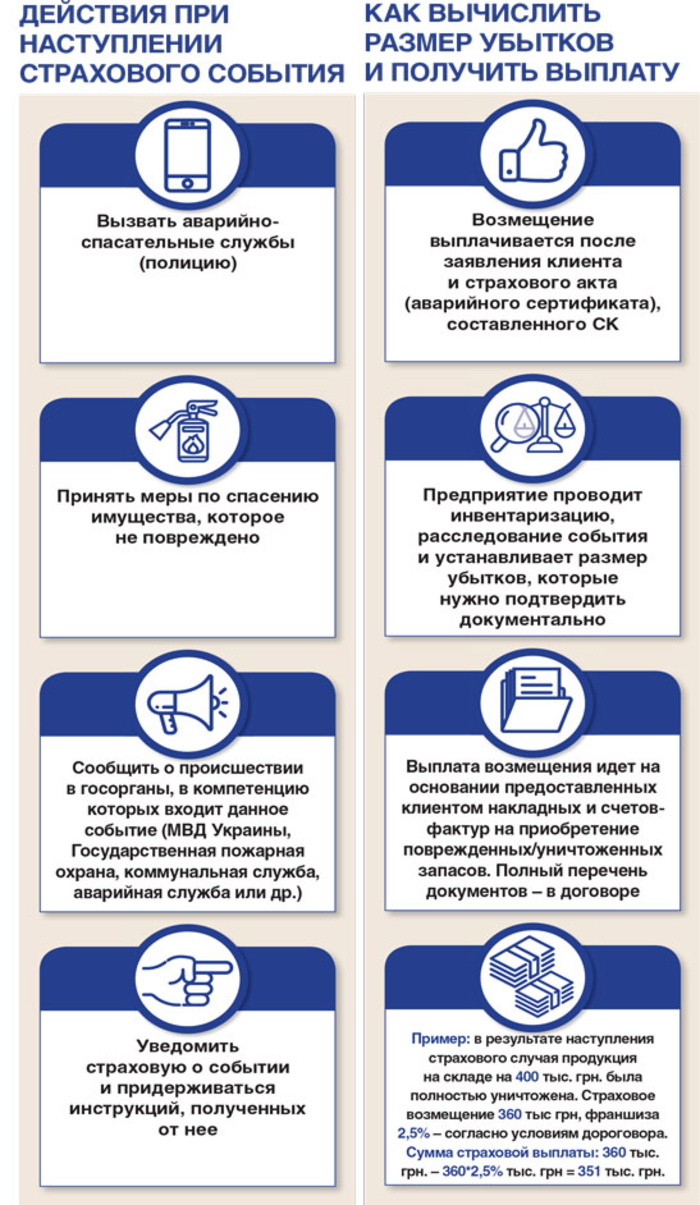 Как приобрести страховой полис