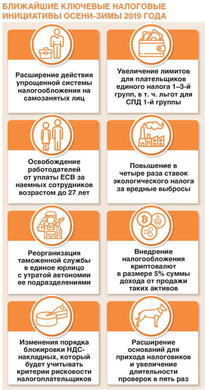Украина в рейтинге простоты уплаты налогов опустилась на 11 позиций