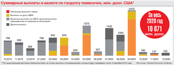 Рост ВВП ожидается на 3,5% по итогам 2019 года