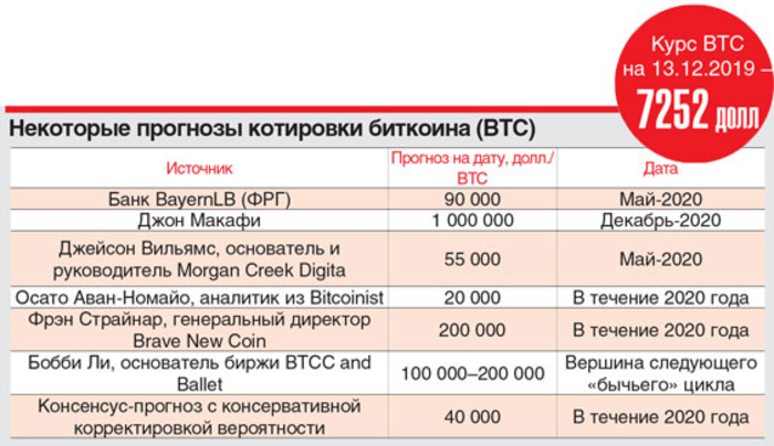 Валюты, металлы, нефть, зерно и криптоактивы: Что происходит