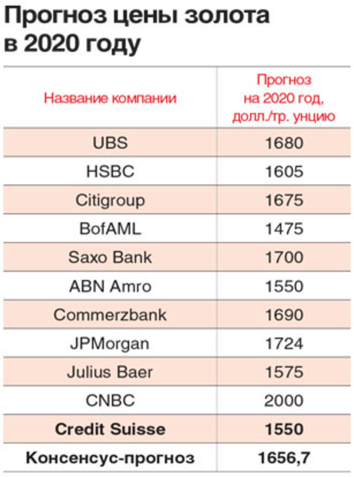 Валюты, металлы, нефть, зерно и криптоактивы: Что происходит