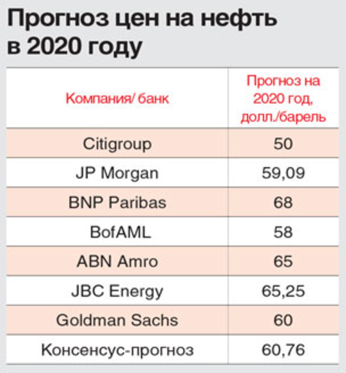 Валюты, металлы, нефть, зерно и криптоактивы: Что происходит