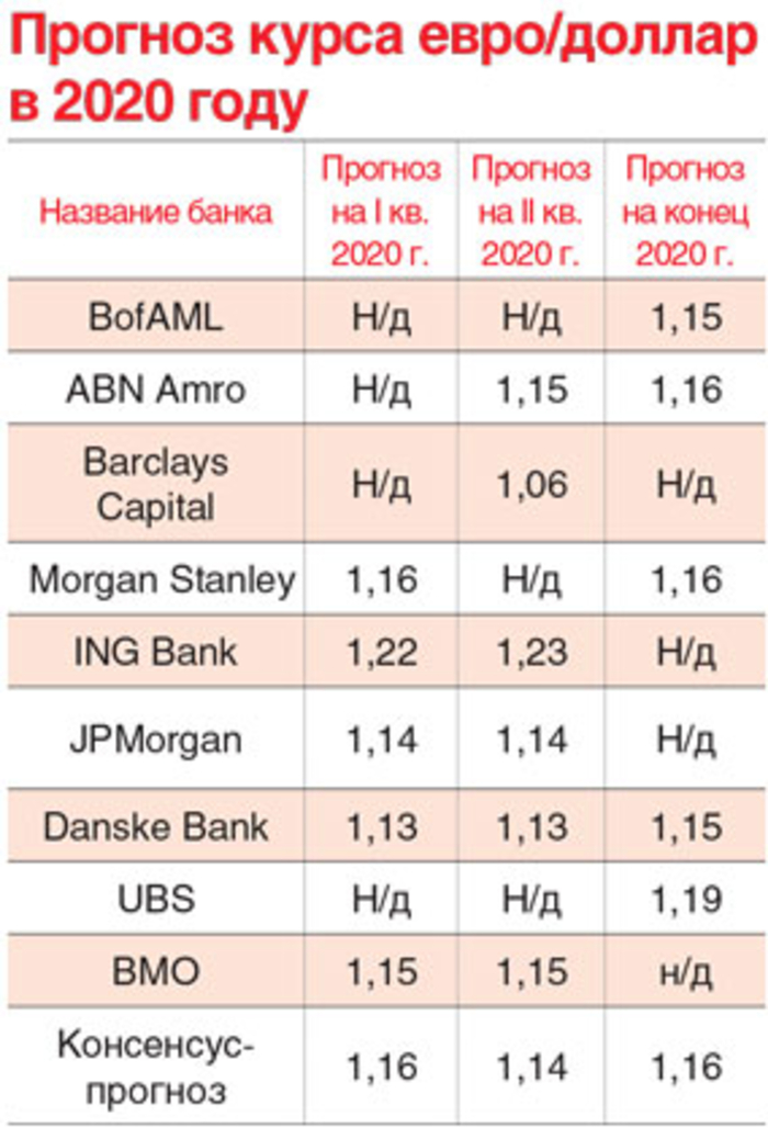 Валюты, металлы, нефть, зерно и криптоактивы: Что происходит