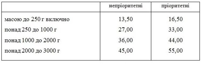 Укрпочта повысила цены