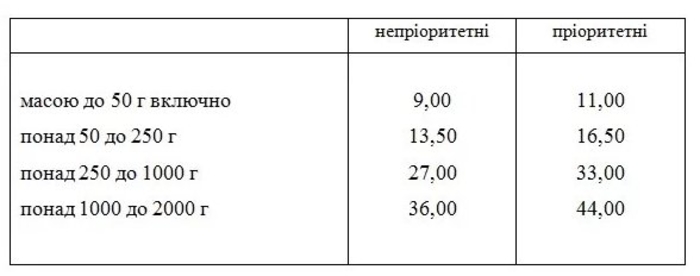 Укрпочта повысила цены