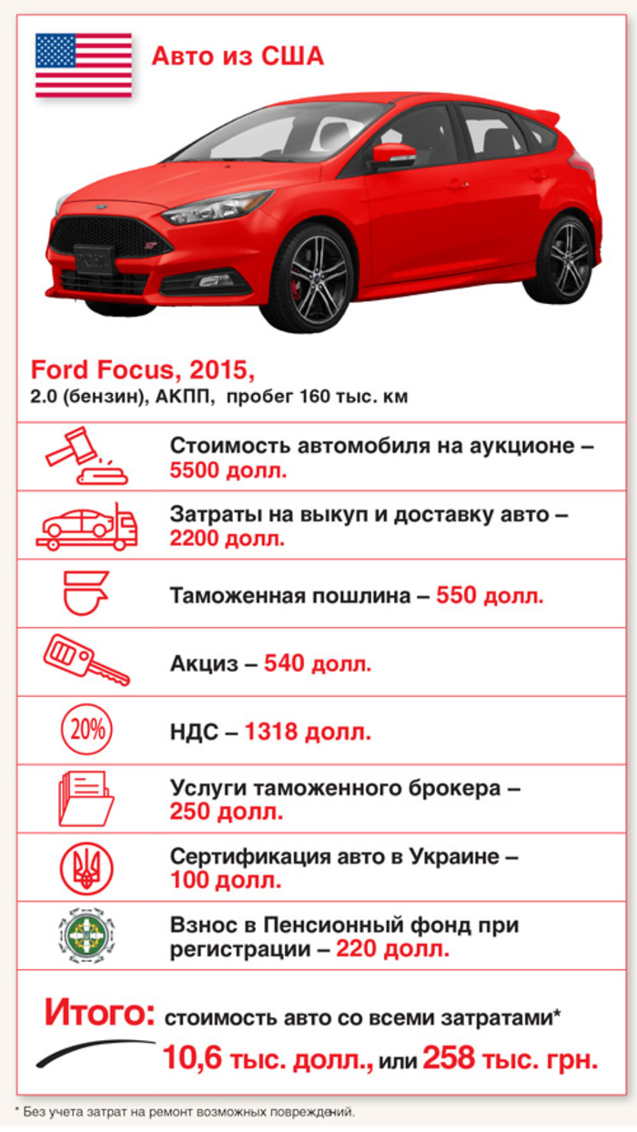 Авто с пробегом продают почти даром