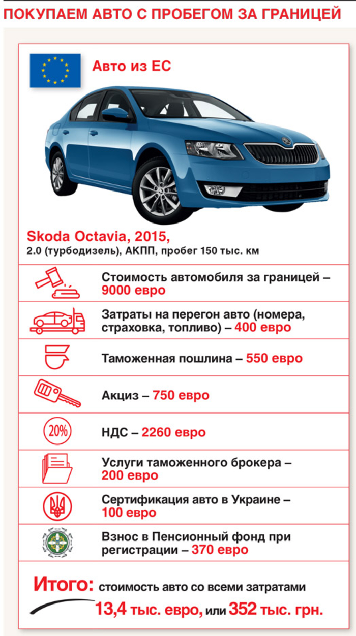 Авто с пробегом продают почти даром