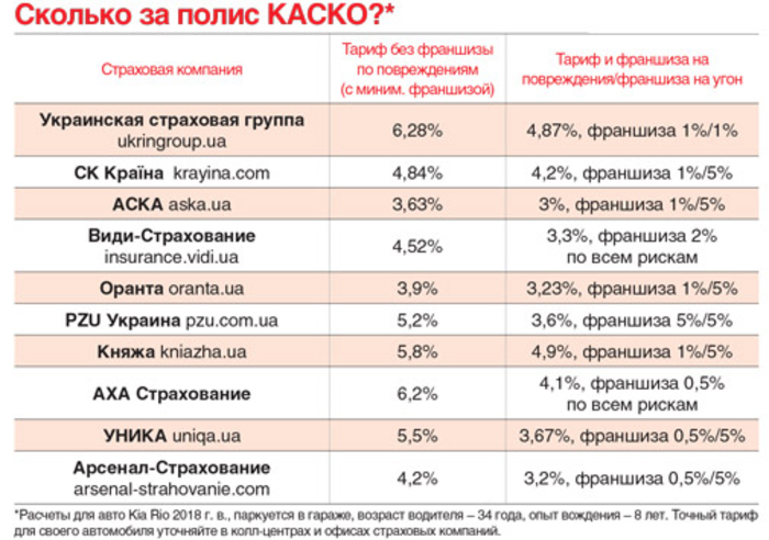Страховые полисы для автомобилей начали дешеветь