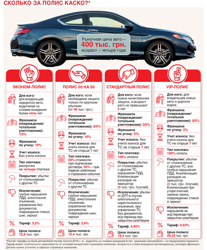 Страховые полисы для автомобилей начали дешеветь