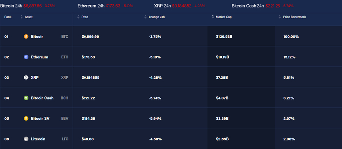 Курс биткоина