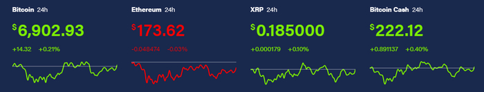 Курс биткоина