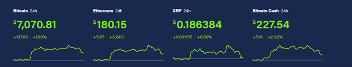 Курс биткоина