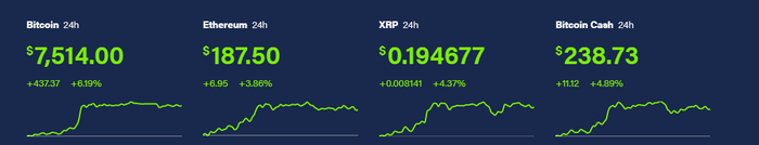 Курс биткоина