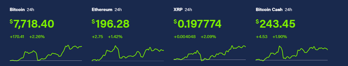 Курс биткоина