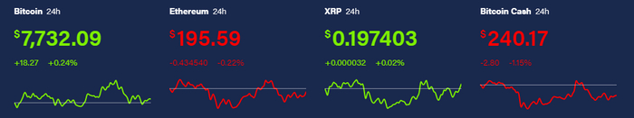 Курс биткоина