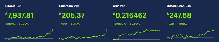 Курс биткоина