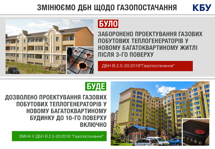 Правила установки