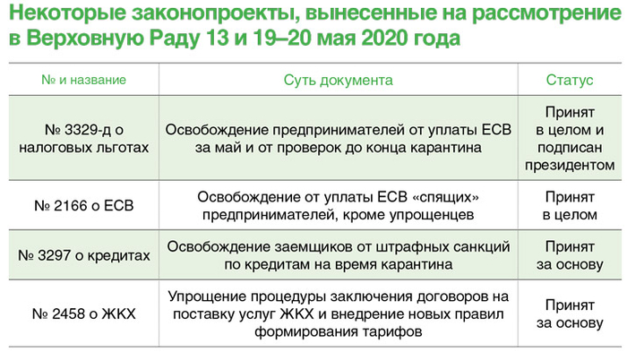 Какие законы приняли