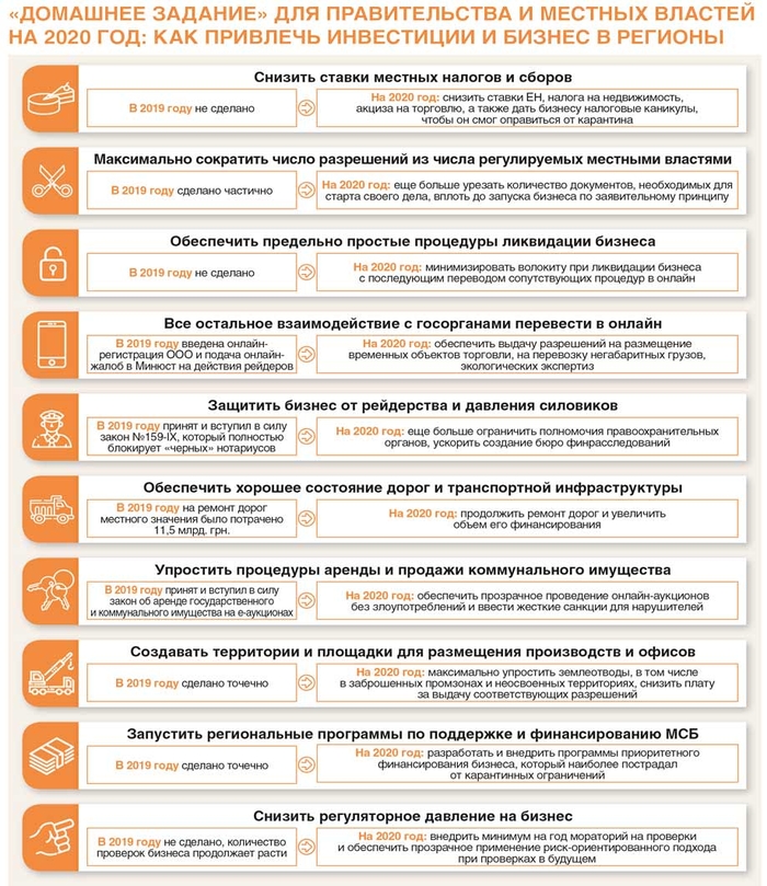 Как привлечь инвестиции