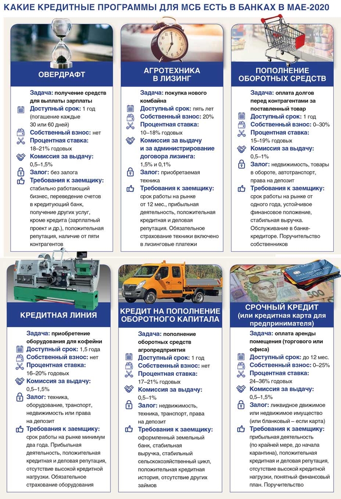 Кредитные программы