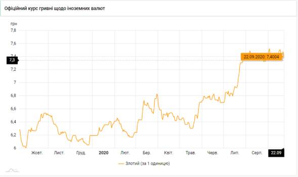 Одна гривна в рублях. 1700 грн в рублях. 1700 грн в рублях. 1700 грн в рублях. 1700 грн в рублях.