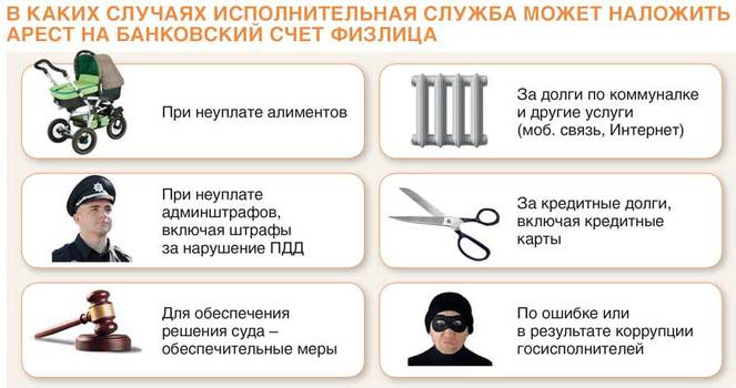 наложение ареста на денежные средства. списание денежных средств вюс карты. могут ли судебные приставы арестовать счет. если на карту наложен арест. арест зарплатной карты.