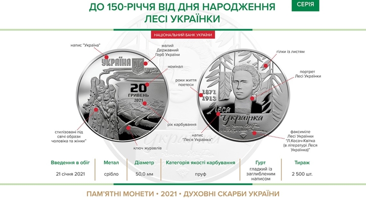 Монета "Леся Украина" / bank.gov
