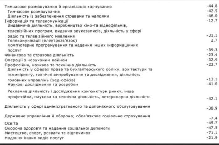 Показатели капитальных инвестиций