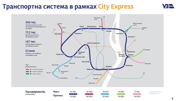 Схема проекта City Express  / uz.gov.ua
