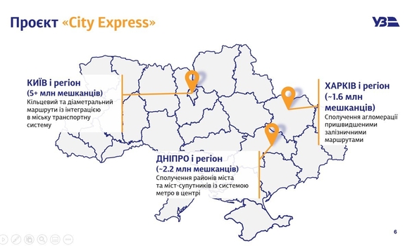 Схема проекта City Express  / uz.gov.ua