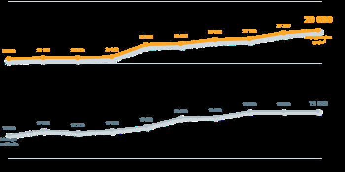 Инфографика ЛУН о стоимости жилья в Киеве