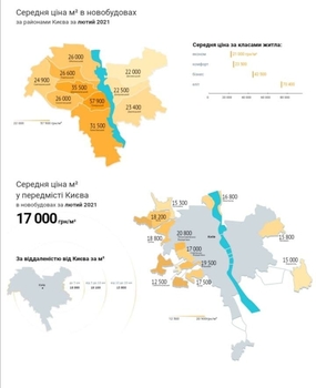 Инфографика ЛУН о стоимости жилья в Киеве