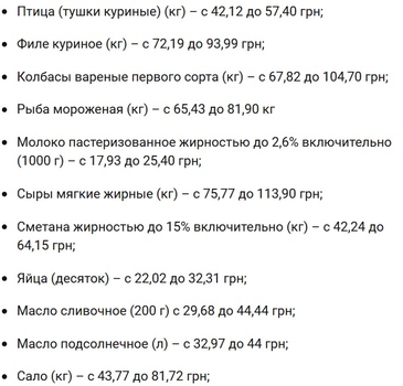 Подорожание продуктов в Украине