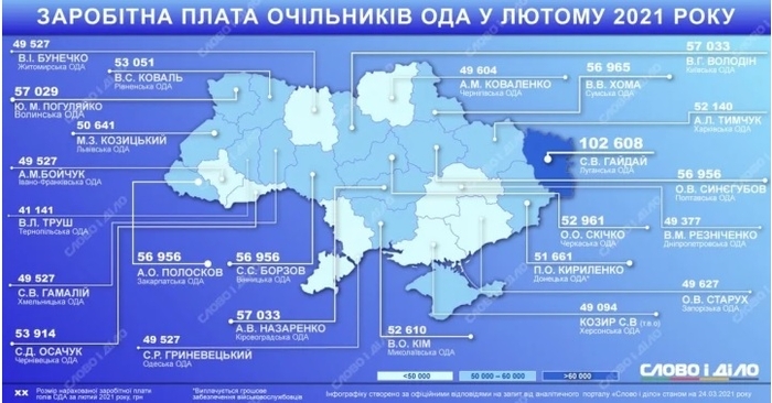 Зарплаты за февраль